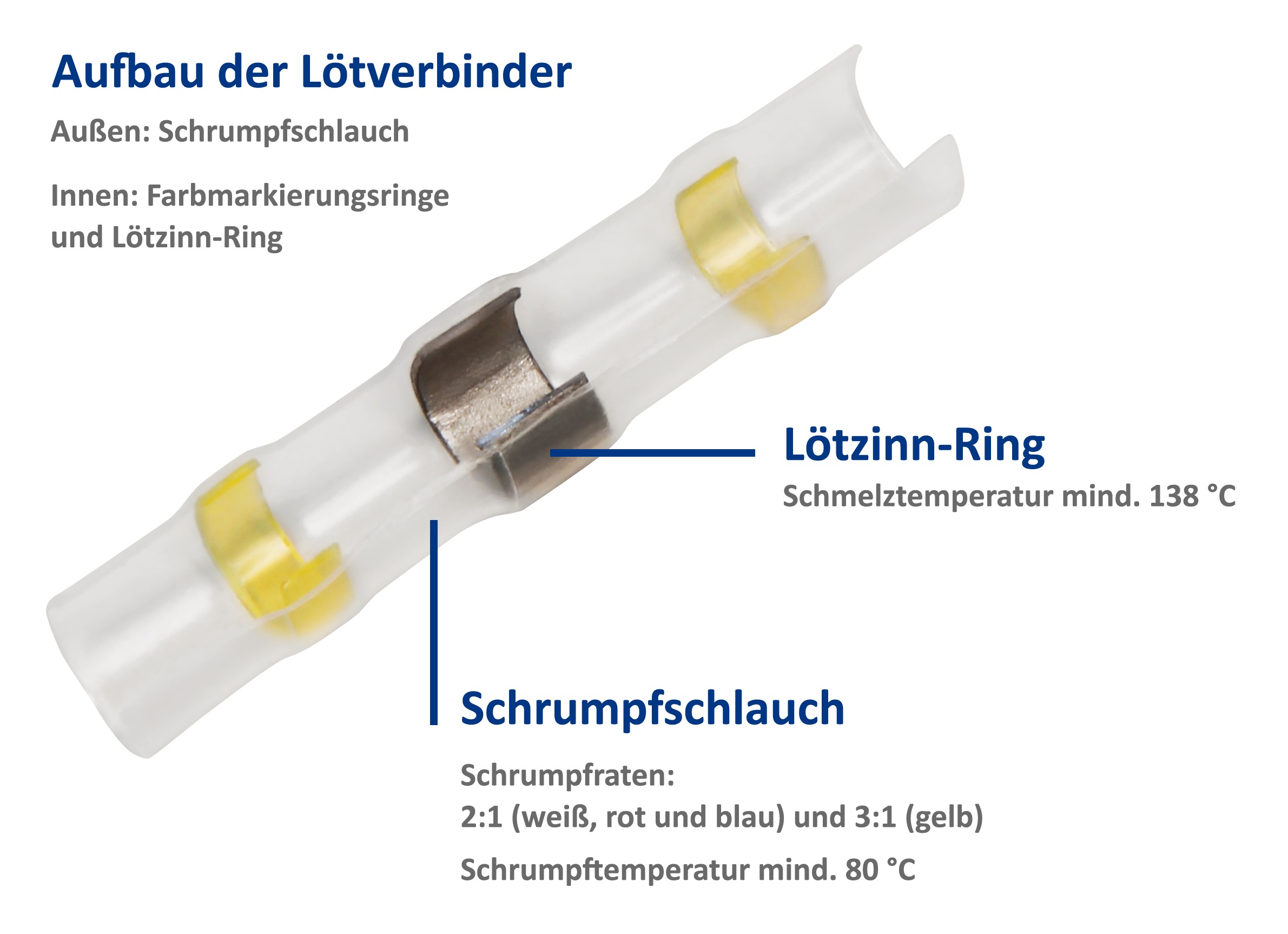 Lötverbinder-Set McPower, 100-teilig - Bild 2