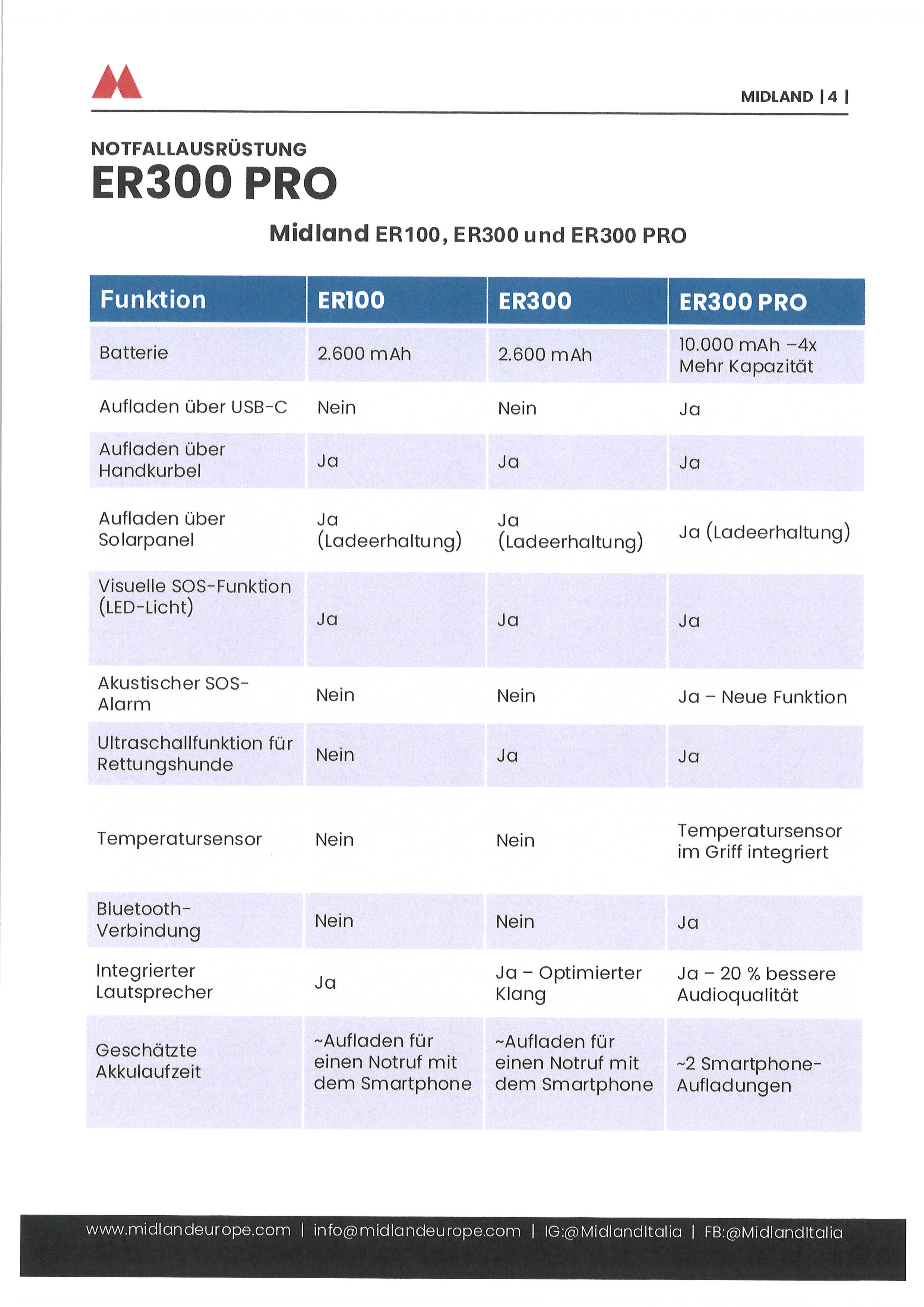  Midland ER 300 Pro Kurbelradio UKW, SOS, Lampe, Solar, PowerBank, Musik Streaming X - Bild 9